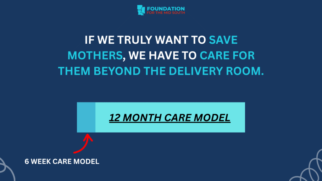 Graphic stating that more than half of pregnancy-related deaths occur postpartum and Medicaid coverage stops at six weeks postpartum.