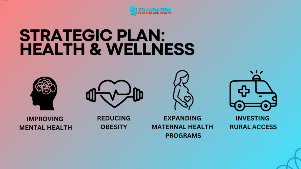 Health and wellness priorities including mental health, maternal health, obesity reduction, and rural access.