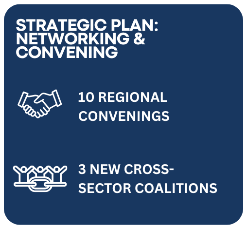 Networking and convening goals including regional convenings and cross sector coalitions.