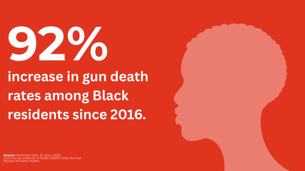 Graphic stating firearms are the leading cause of death among youth