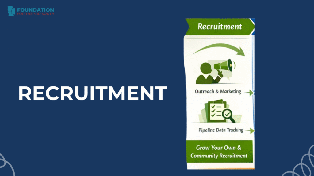 Graphic showing recruitment strategies including outreach and pipeline tracking.